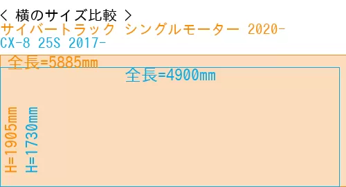 #サイバートラック シングルモーター 2020- + CX-8 25S 2017-